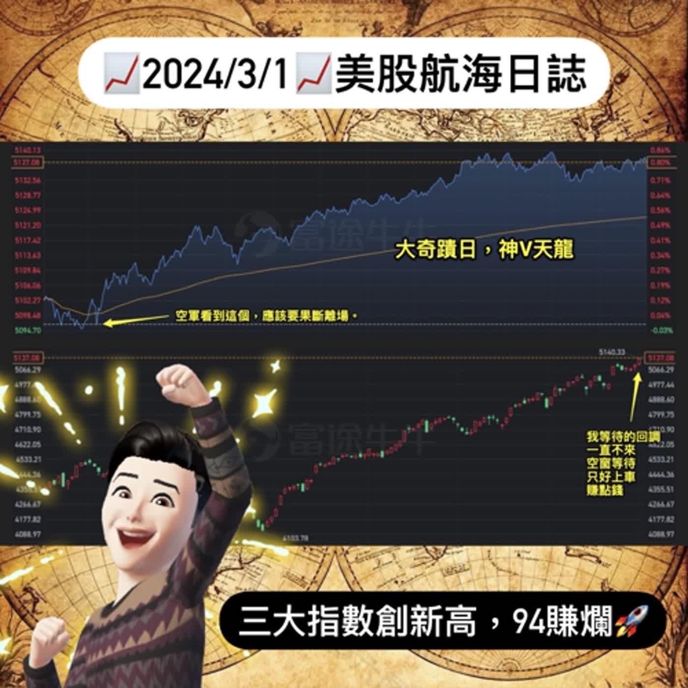 📈2024/3/1週五📈三大指數創新高，94賺爛🚀｜美股航海日誌+新聞導讀｜每日更新