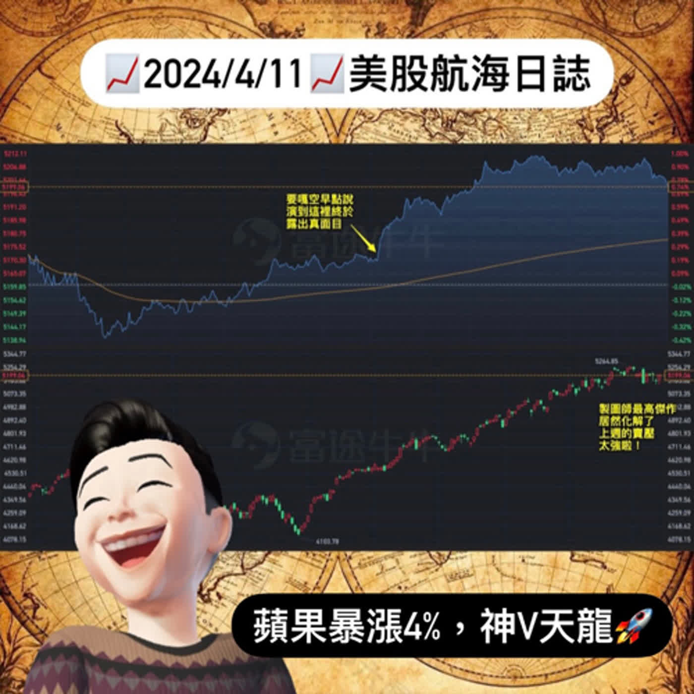 cover of episode 📈2024/4/11週四📈蘋果暴漲4%，神V天龍🚀｜美股航海日誌+新聞導讀｜每日更新