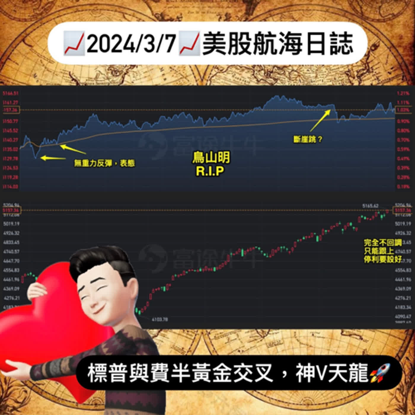 📈2024/3/7週四📈標普與費半黃金交叉，神v天龍🚀｜美股航海日誌+新聞導讀｜每日更新