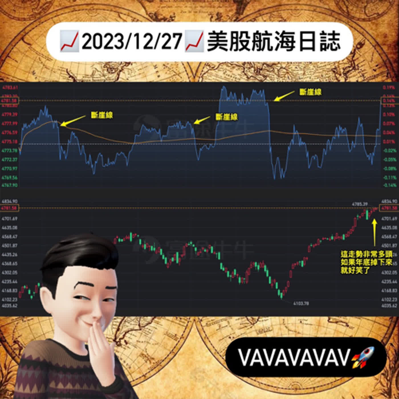 📈2023/12/27週三📈94要割！VAVAVAVAV🚀｜美股航海日誌+新聞導讀｜每日更新