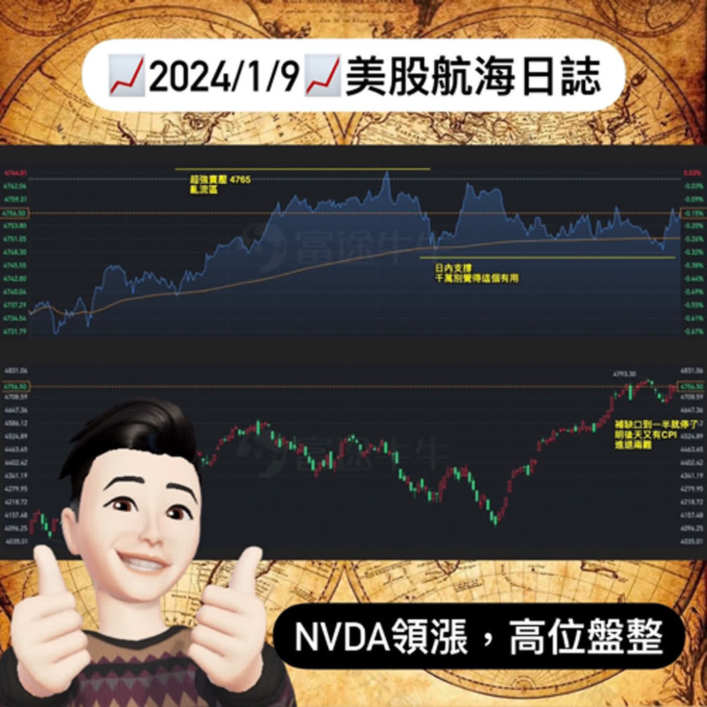 📈2024/1/9週二📈NVDA領漲！高位盤整｜美股航海日誌+新聞導讀｜每日更新