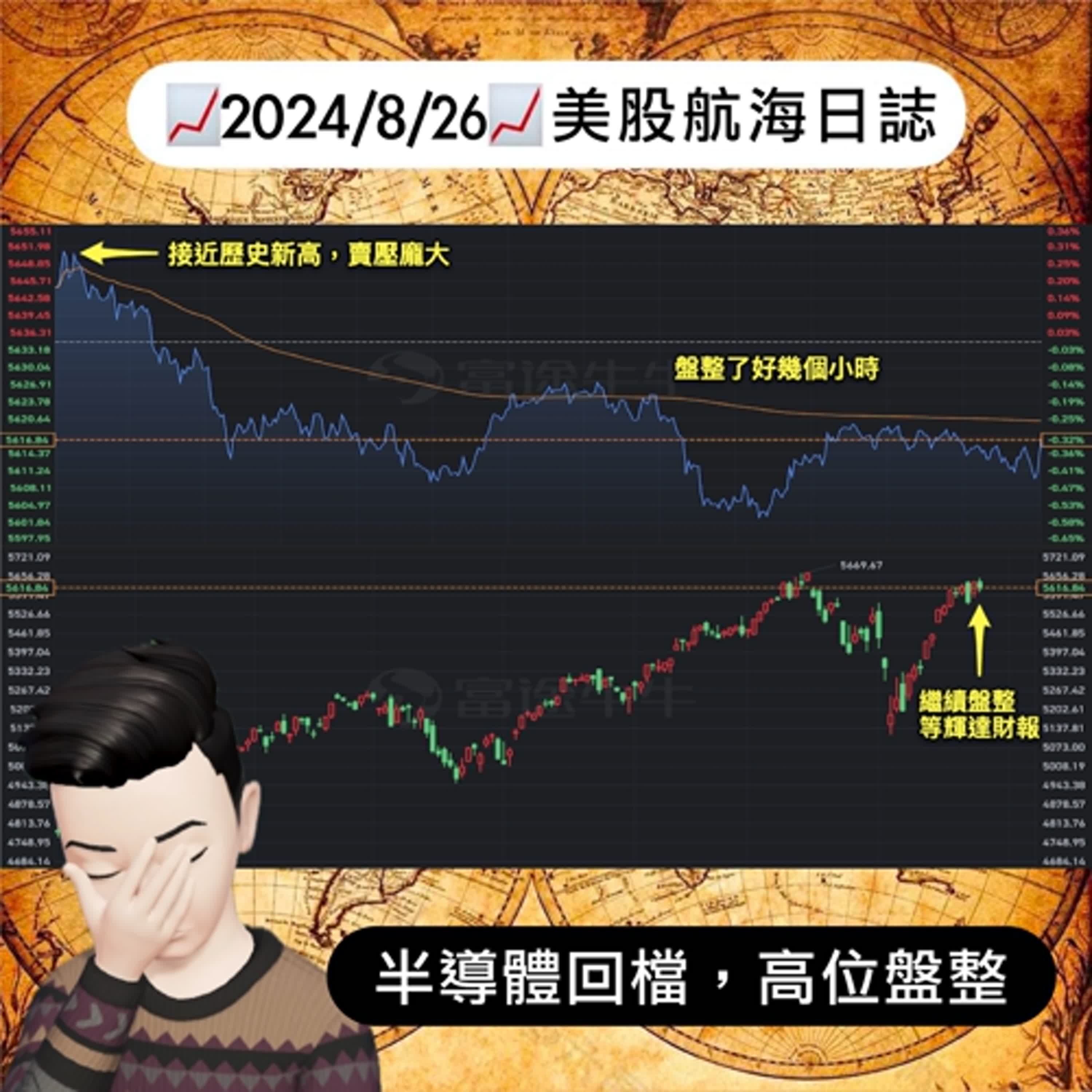 cover of episode 📈2024/8/26週一📈半導體回檔，高位盤整｜美股航海日誌+新聞導讀｜每日更新