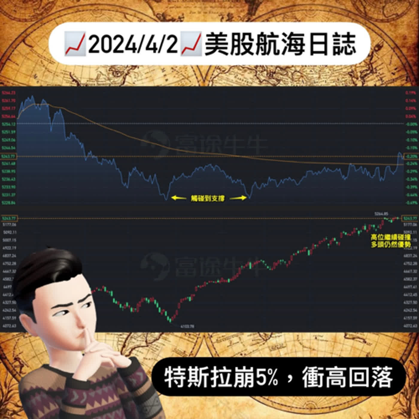 📈2024/4/2二📈特斯拉崩5%，衝高回落｜美股航海日誌+新聞導讀｜每日更新