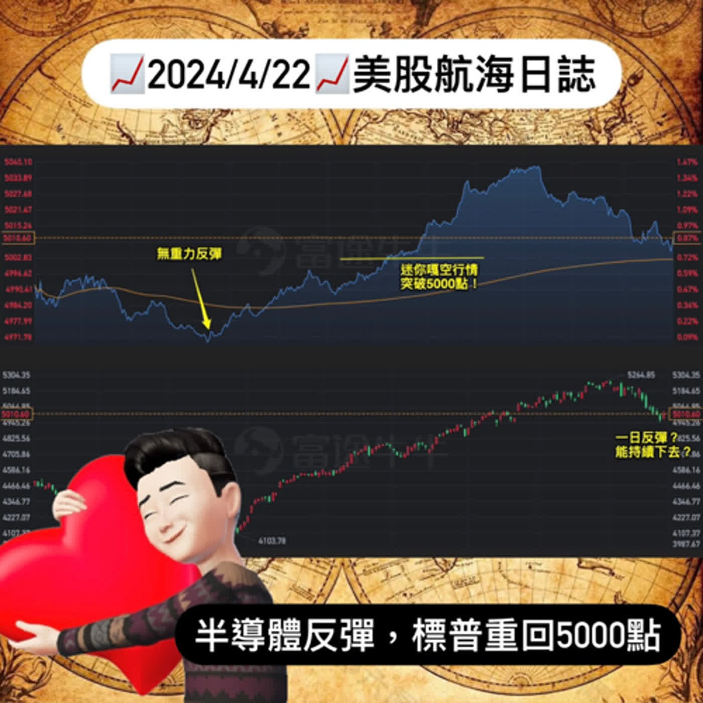 📈2024/4/22週一📈半導體反彈，標普重回5000點｜美股航海日誌+新聞導讀｜每日更新