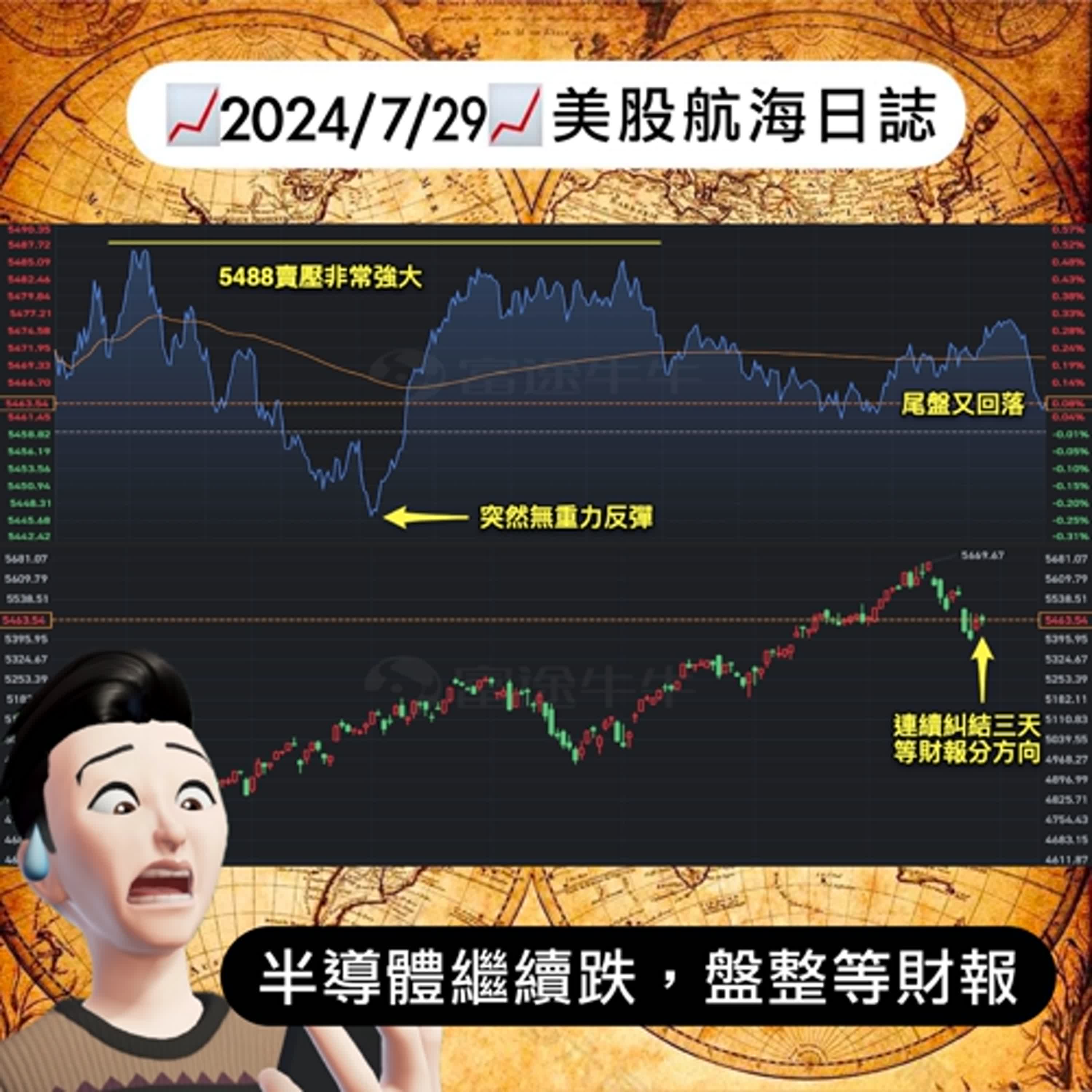 cover of episode 📈2024/7/29週一📈半導體繼續跌，盤整等財報｜美股航海日誌+新聞導讀｜每日更新