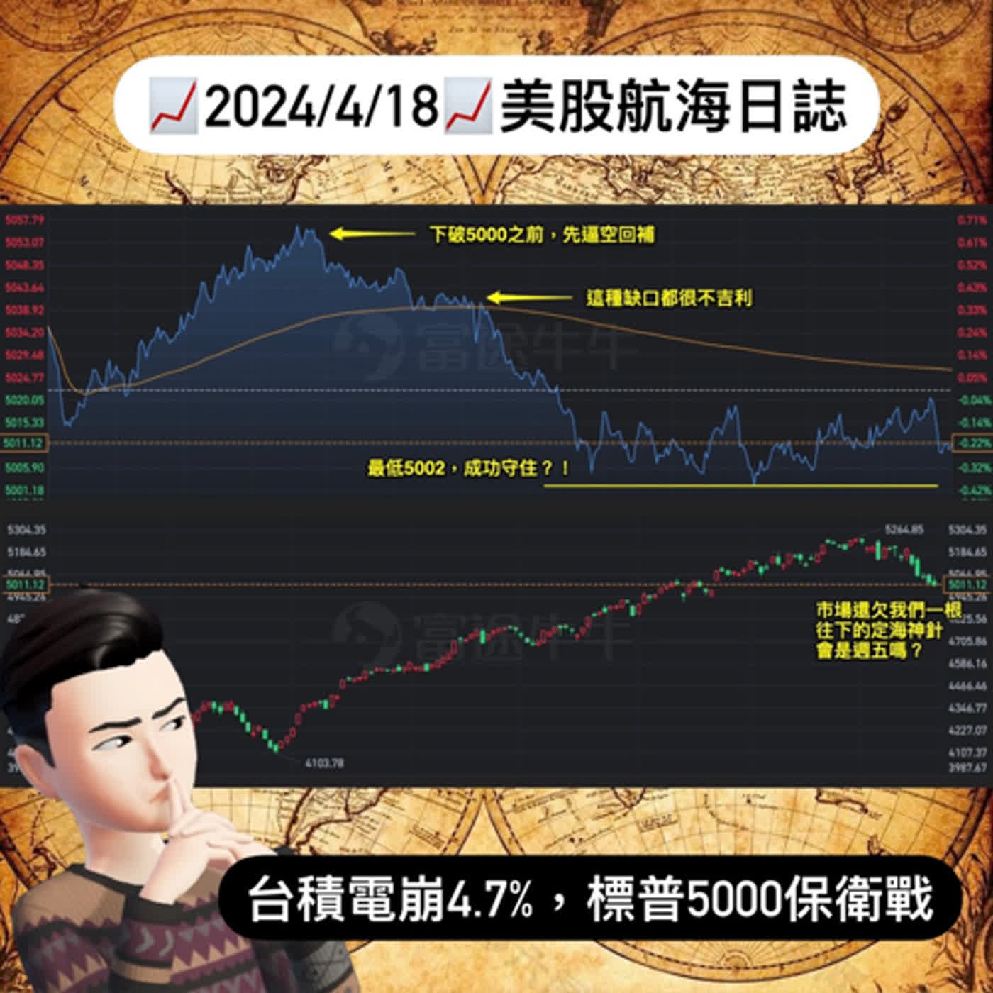 📈2024/4/18週四📈台積電崩4.7%，標普5000保衛戰｜美股航海日誌+新聞導讀｜每日更新