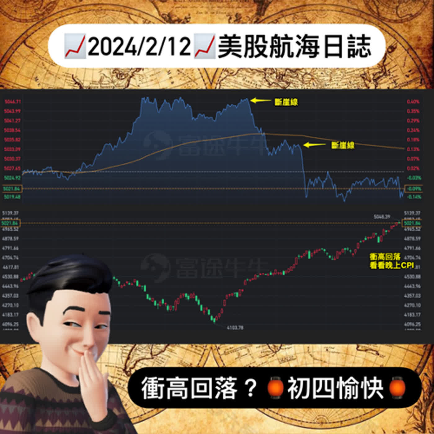 📈2024/2/12週一📈衝高？回落？🏮初四愉快🏮｜美股航海日誌+新聞導讀｜每日更新