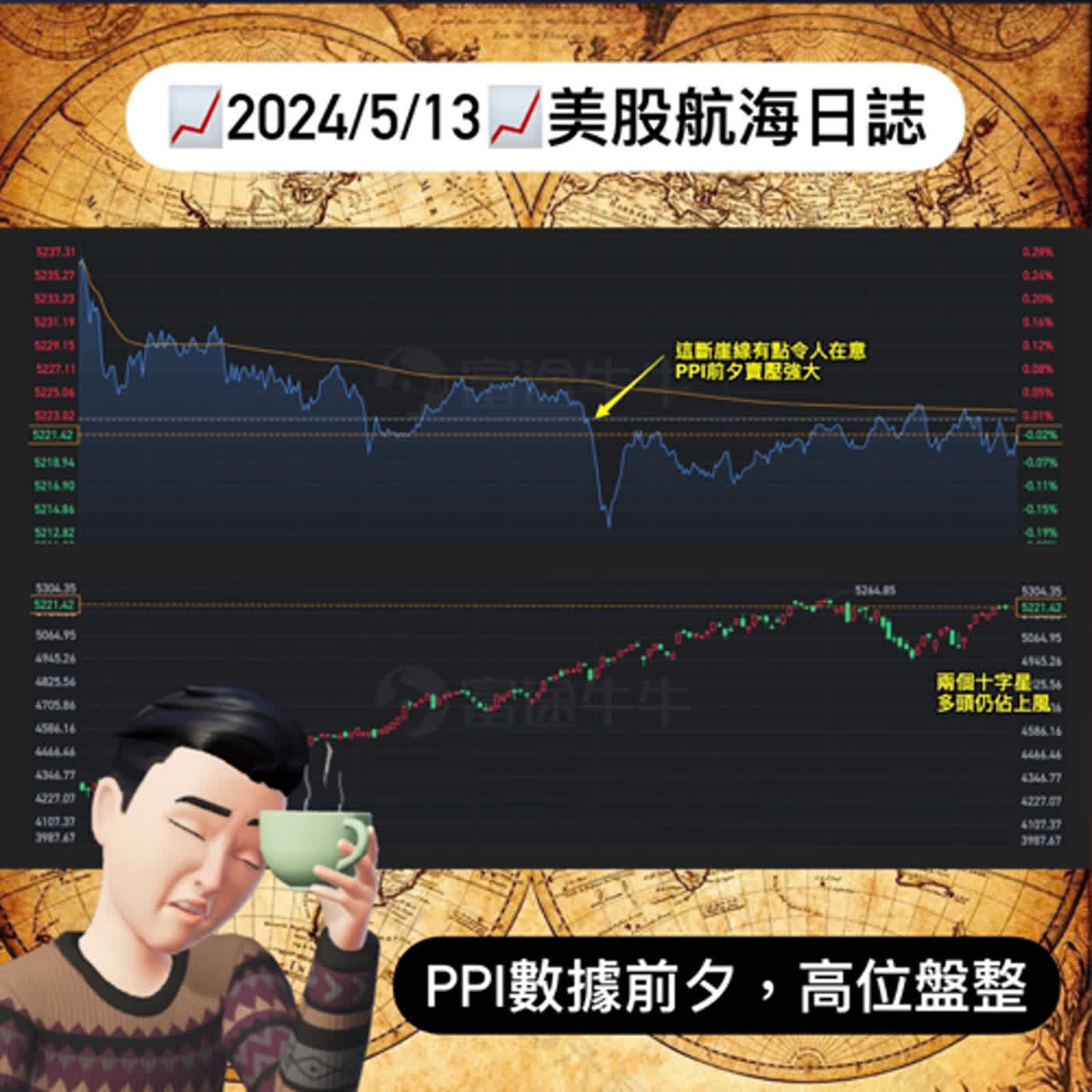cover of episode 📈2024/5/13週一📈PPI數據前夕，高位盤整｜美股航海日誌+新聞導讀｜每日更新
