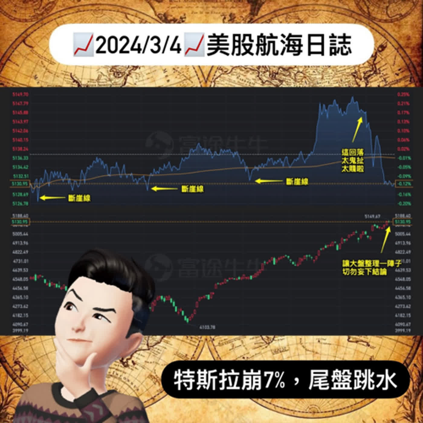 📈2024/3/4週一📈特斯拉崩7%，尾盤跳水｜美股航海日誌+新聞導讀｜每日更新
