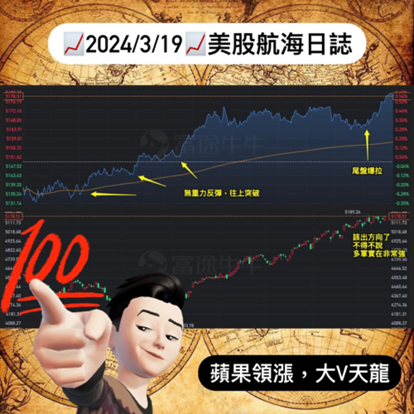 📈2024/3/19週二📈蘋果領漲，大V天龍🚀｜美股航海日誌+新聞導讀｜每日更新