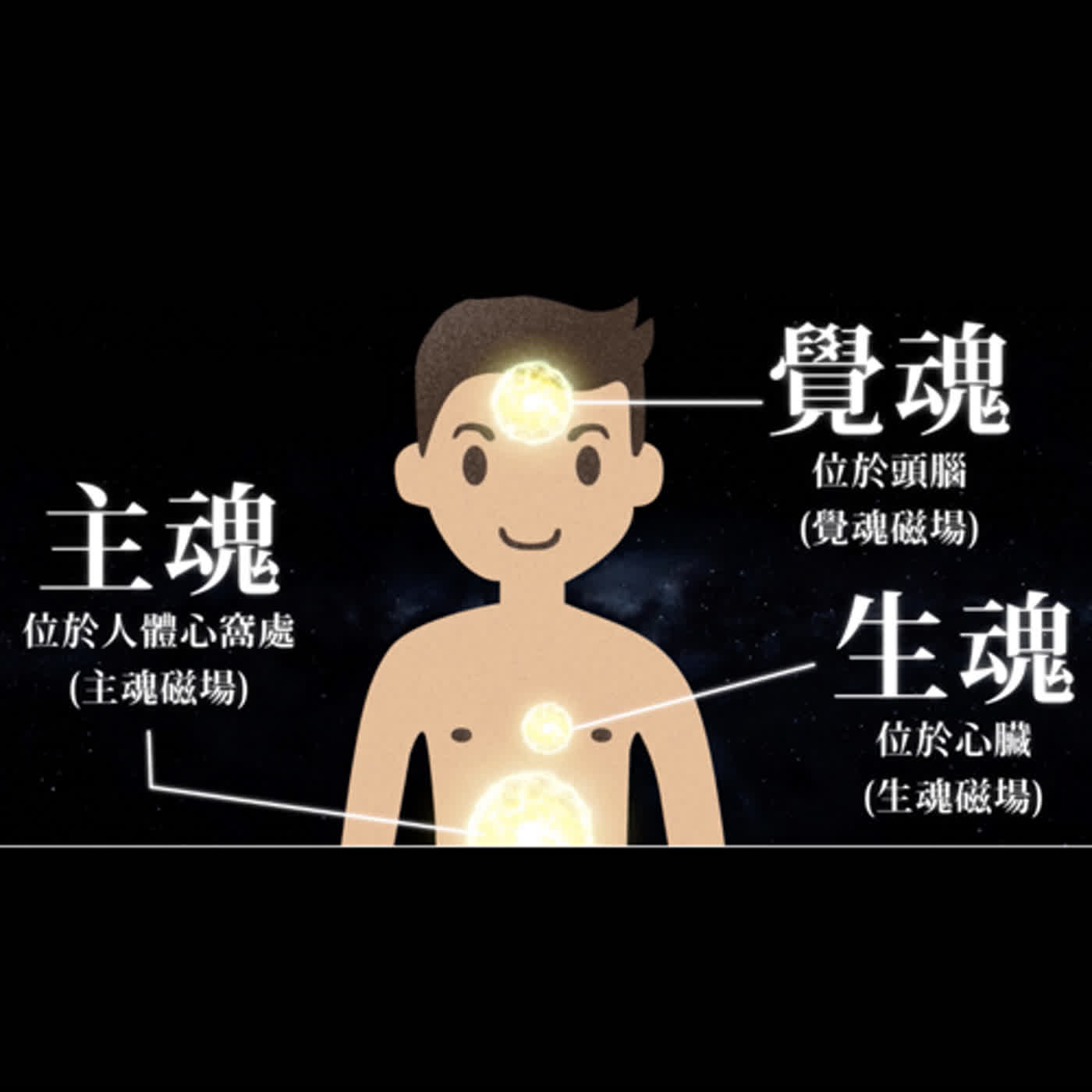 EP3.112年農曆11月15_關於靈魂 EP3.112年農曆11月15_關於靈魂