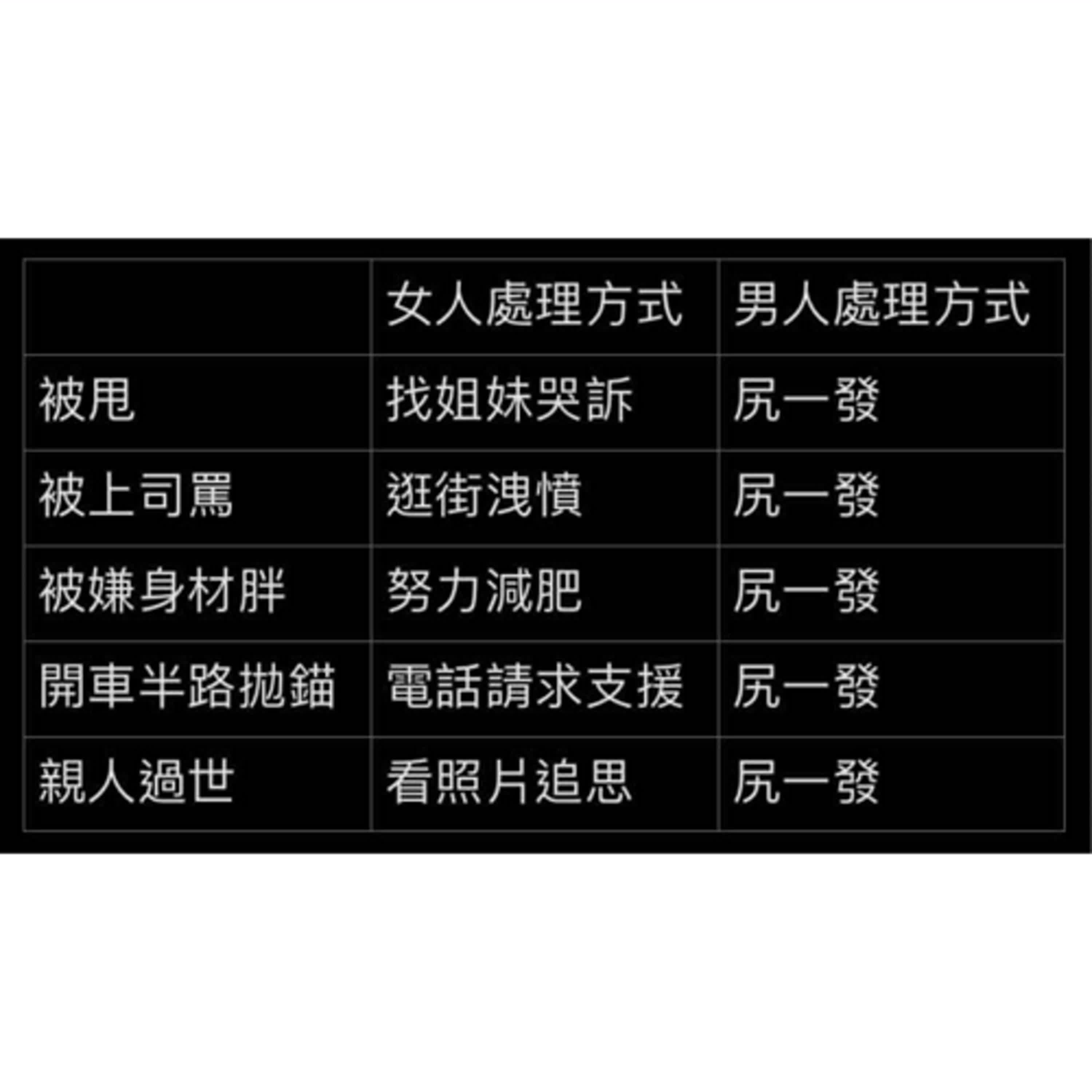 EP.07 男女處事大不同~你是理性男還是感性女呢? episode artwork