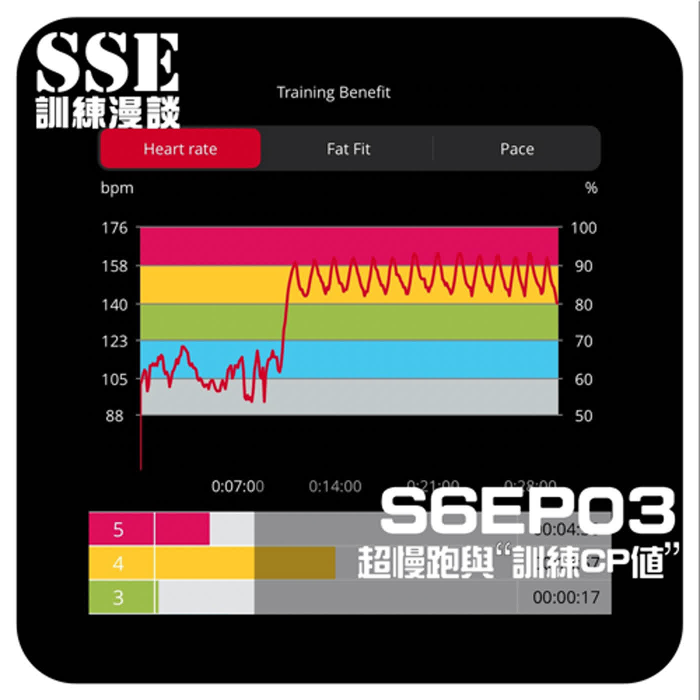 【S6E03】論超慢跑與訓練的「CP值」