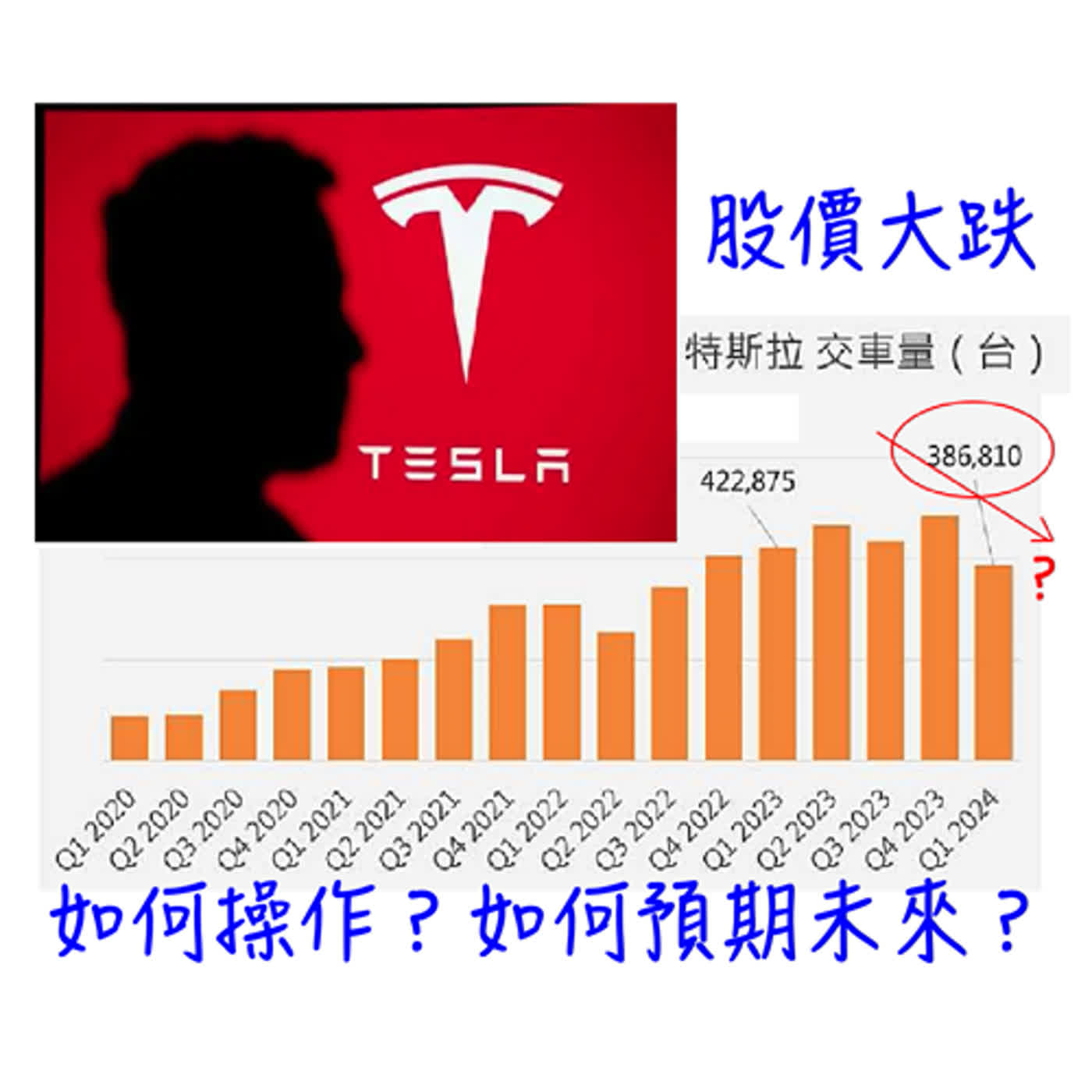 TSLA 套牢！該賣嗎? 兩招減少損失 (2024-4-3)