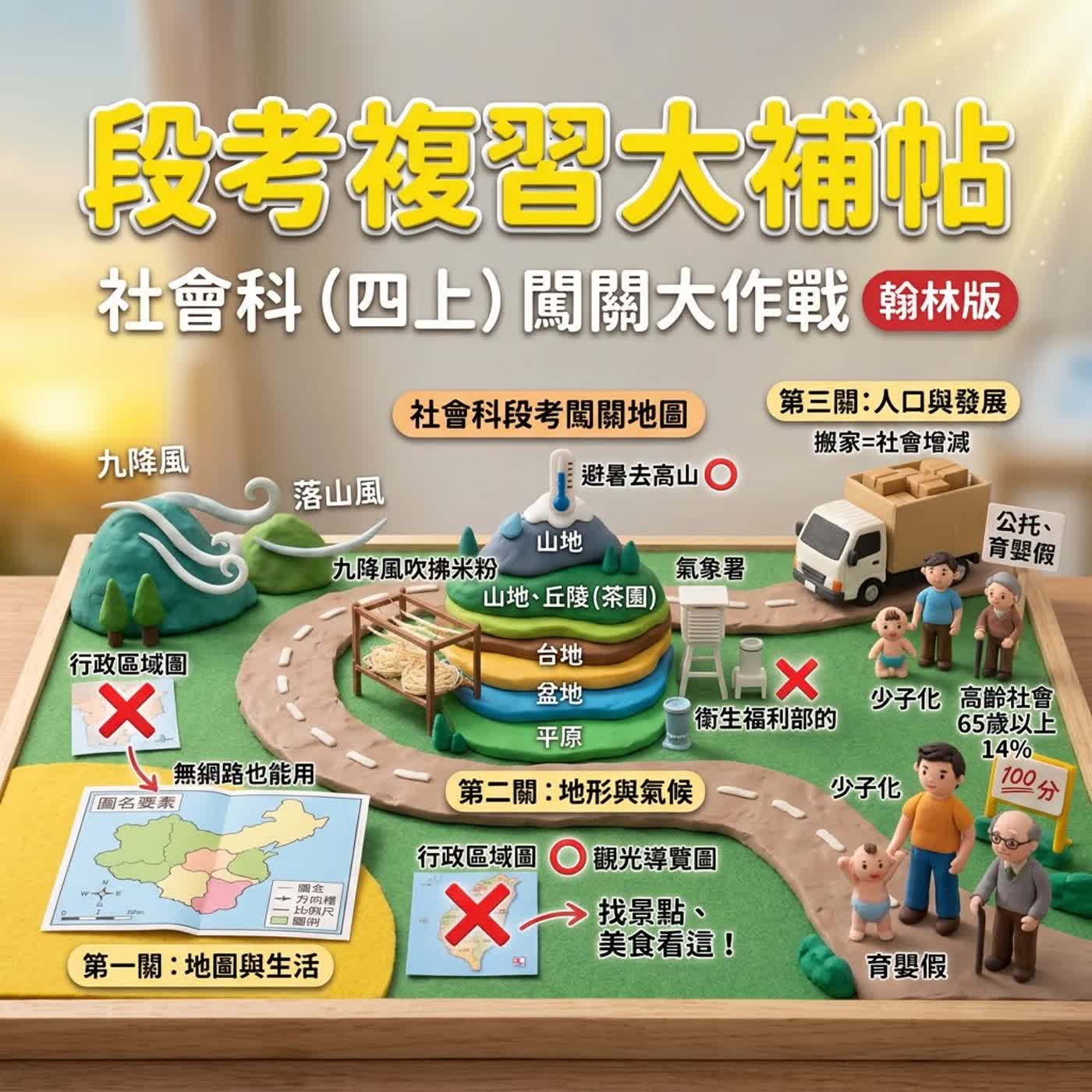 [翰林社會四上期中考複習大補帖]考卷9成學生會錯的5個大陷阱！段考社會高分攻略，看完保證拿分