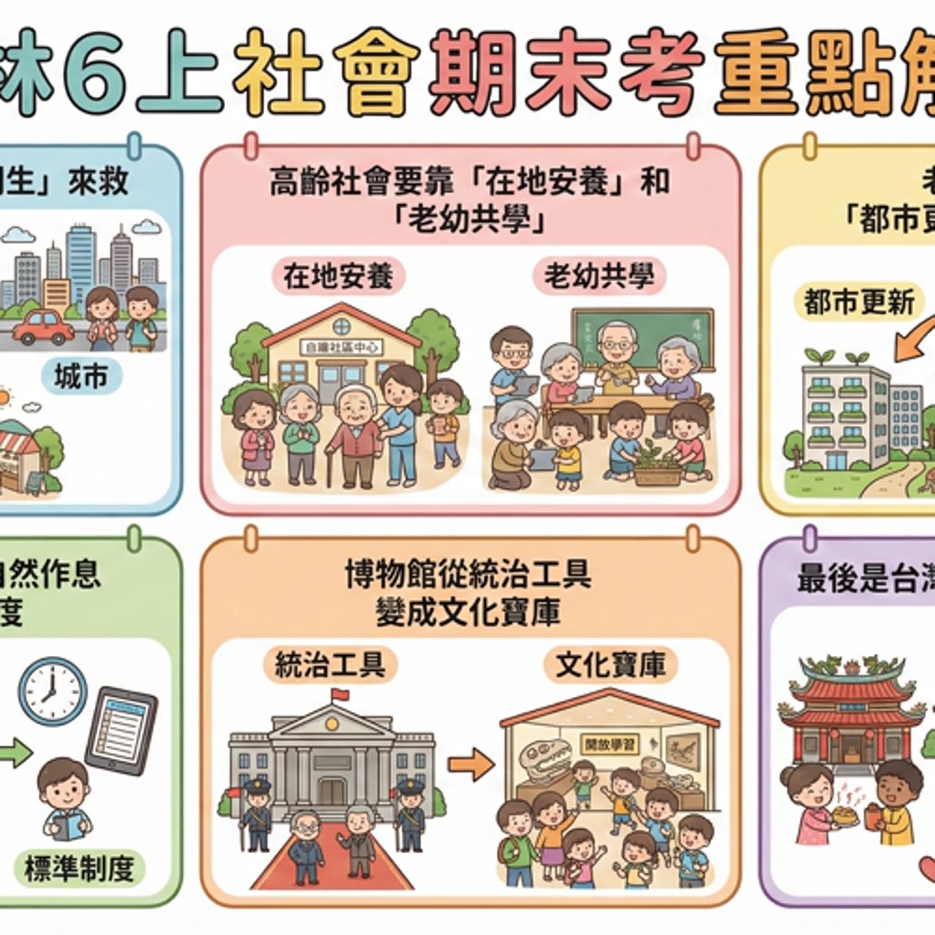 【社會科期末考大補帖！】翰林6上社會-從人口外移到神明保佑，一次聽完考點全攻略！ episode artwork