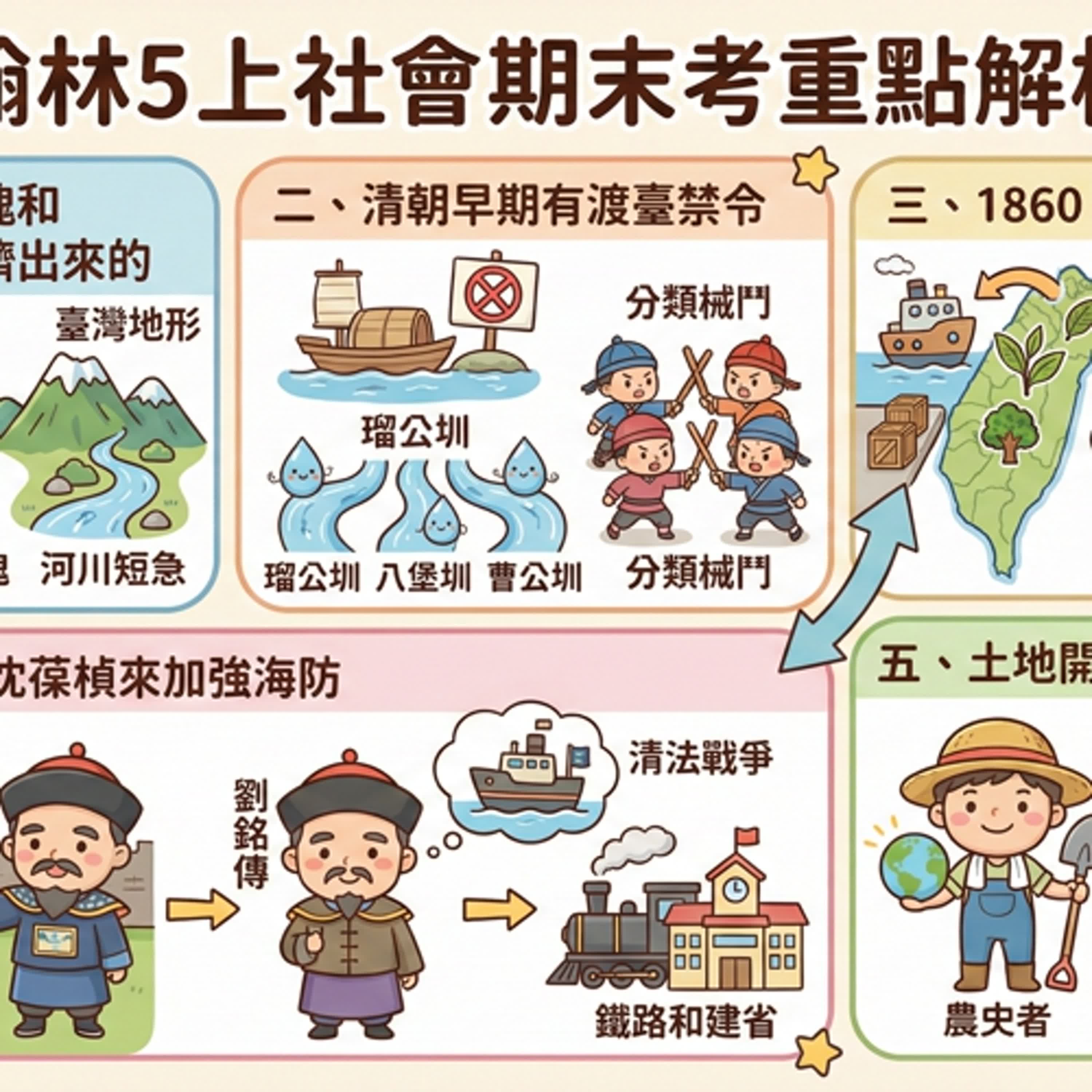 【期末考大補帖】翰林五上社會-六號叔叔帶你一集「破關」五上社會段考！ episode artwork