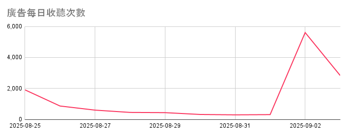 訂閱制好簡單! membership