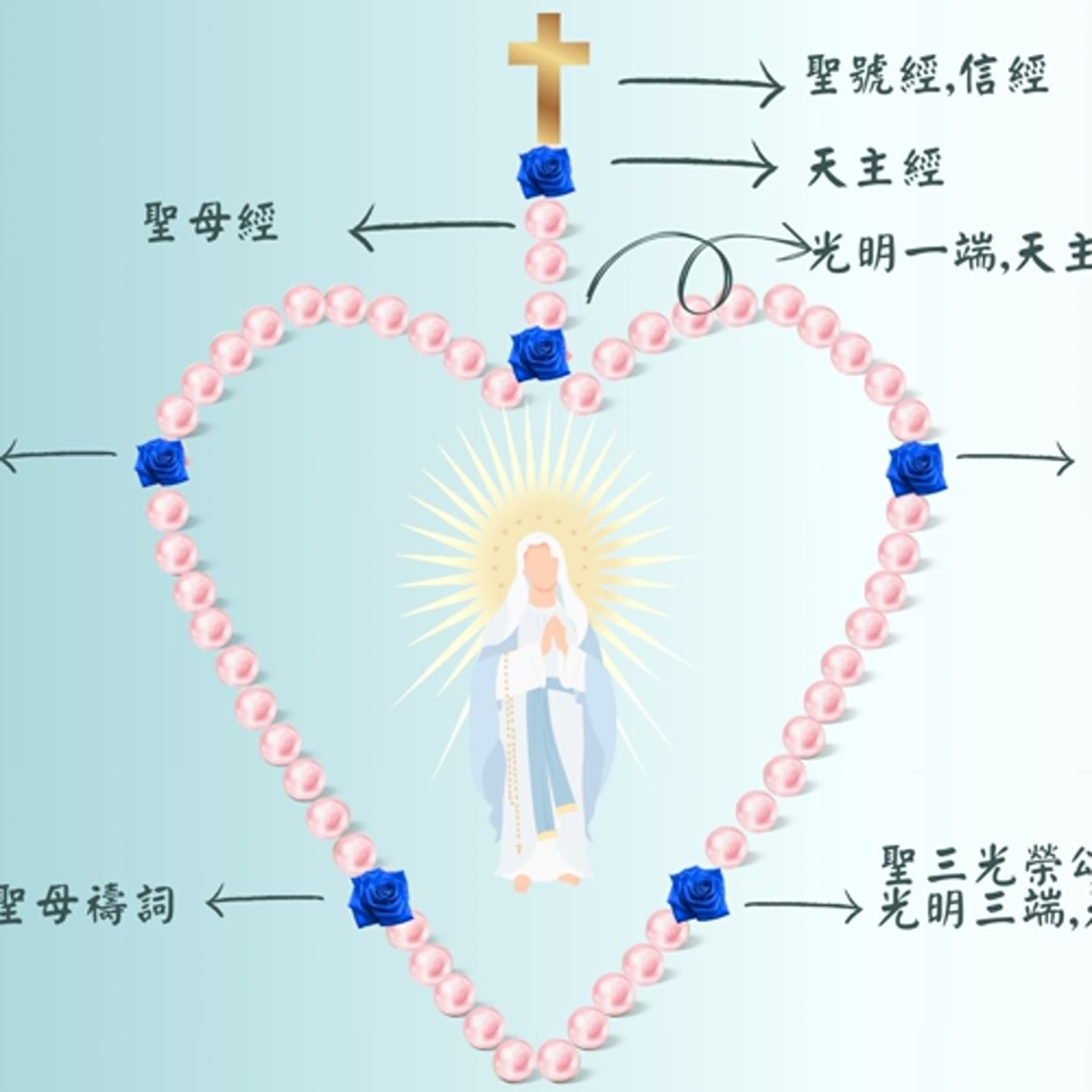 佳蘭讀思高聖經:光明五端