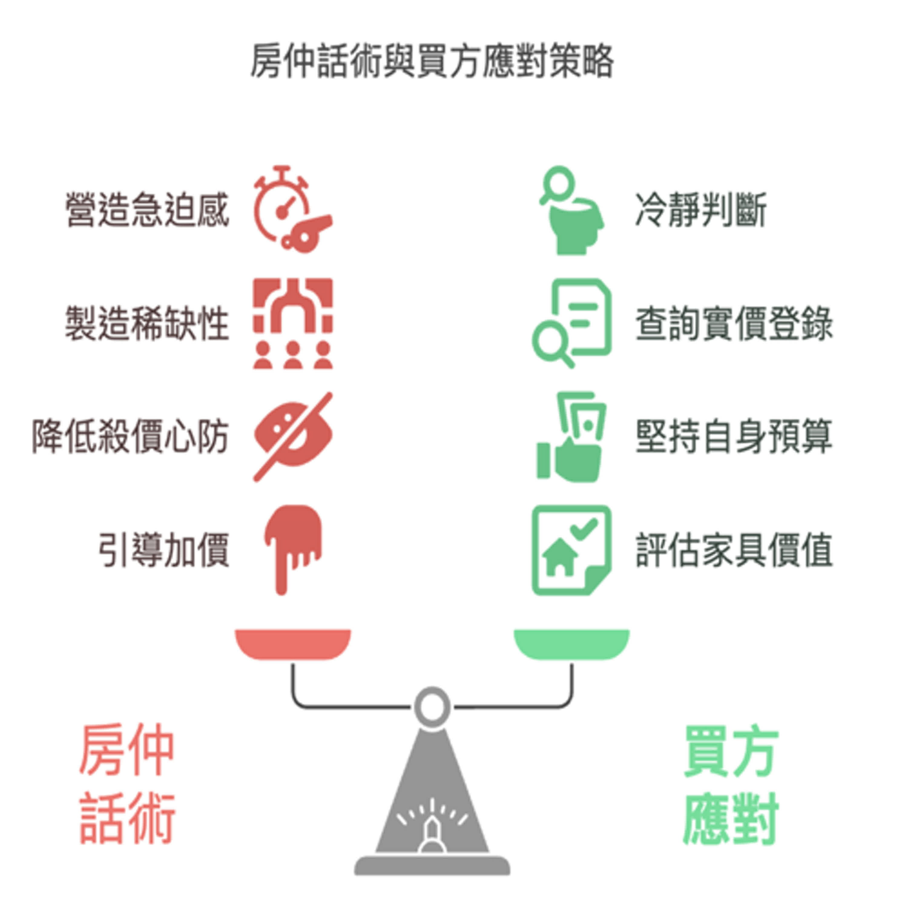 EP2-2破解房仲話術,買賣房不當冤大頭! episode artwork