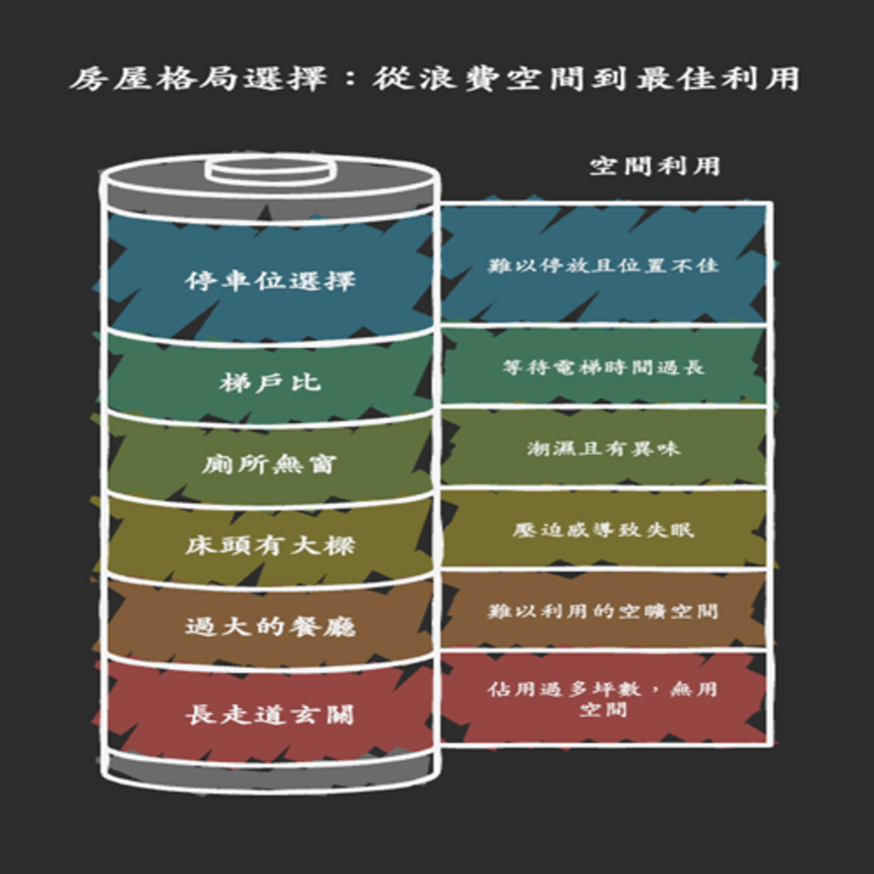 EP2-5錯過就虧大!光看格局圖,你根本看不出這個坑 episode artwork