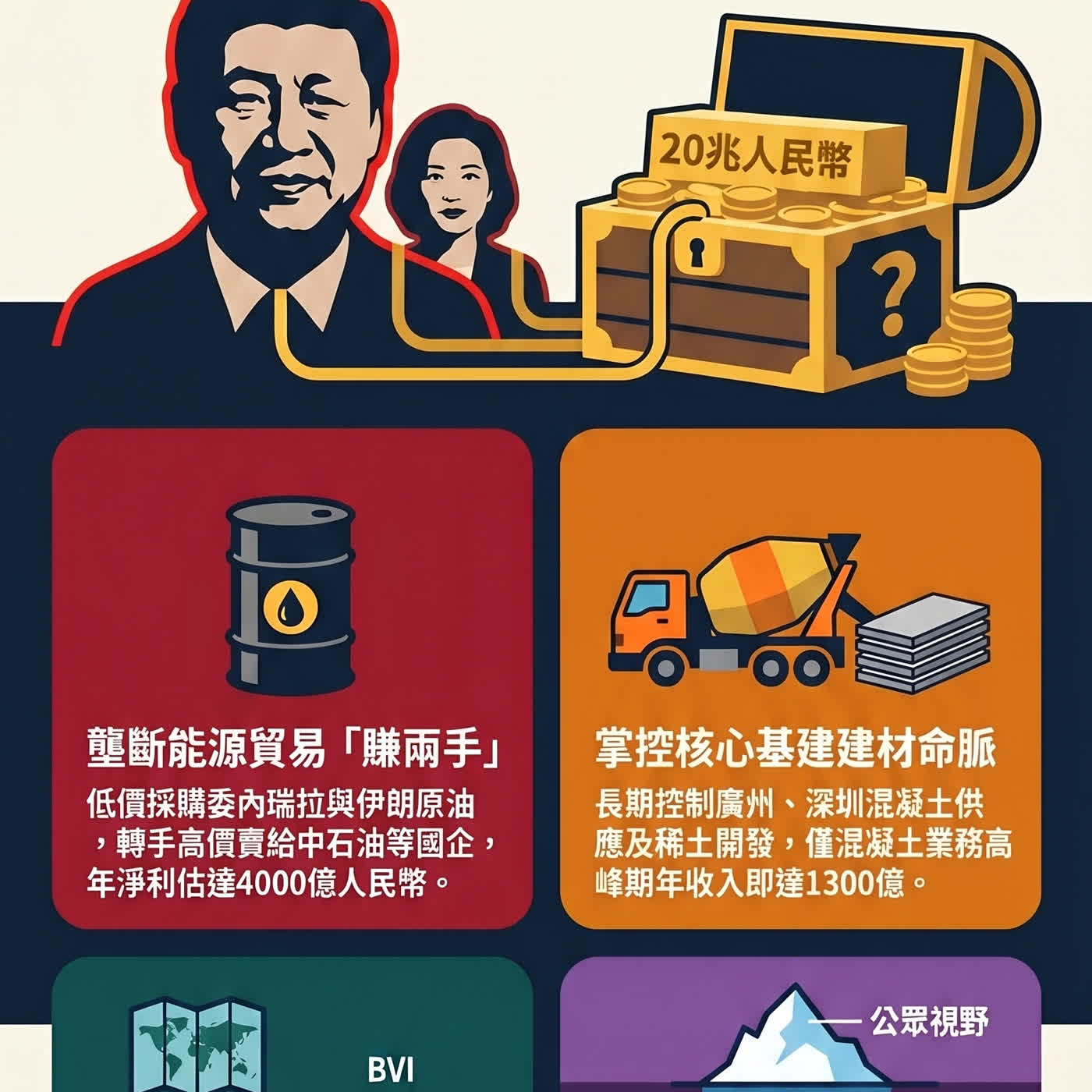 Allegations of Systematic Corruption Within the Xi Family Business