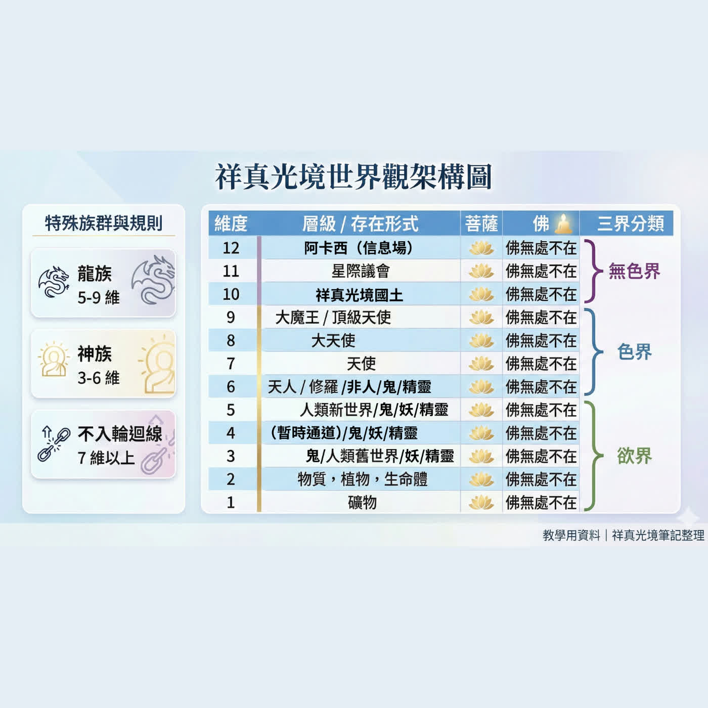 靈性小賣部(對談系列)- EP008 |光境的世界觀與維度觀。我現在到底是在五維還是三維? episode artwork