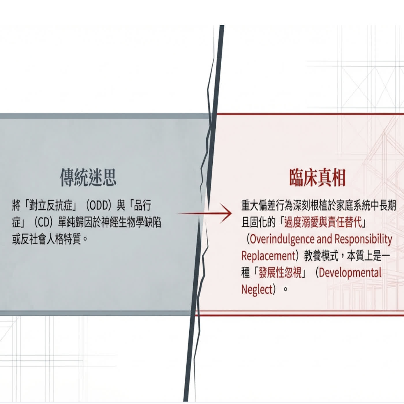 EP010_溺愛操控與規範崩解:溺愛如何養出偏差少年