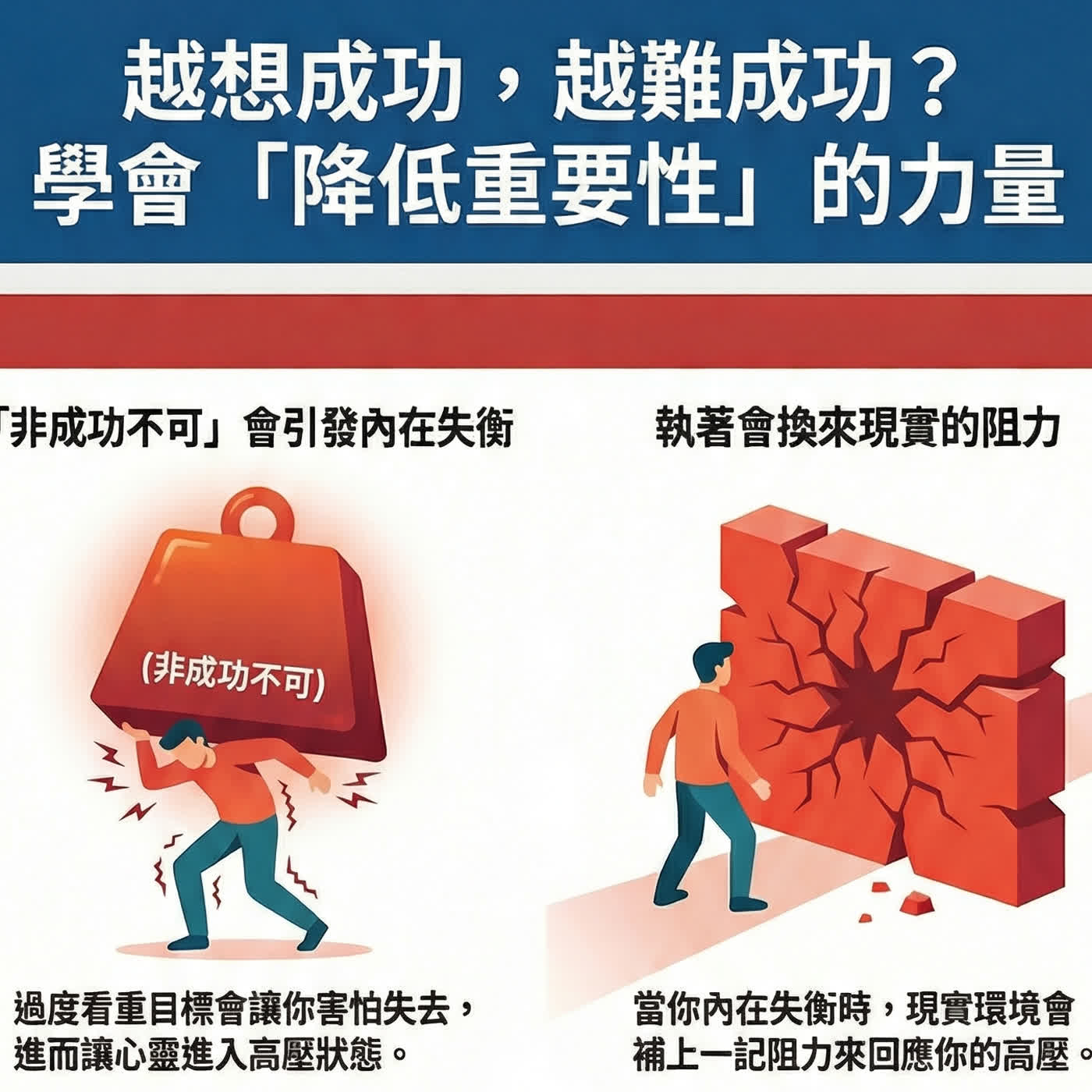 EP03|為什麼「非成功不可」反而會失敗?