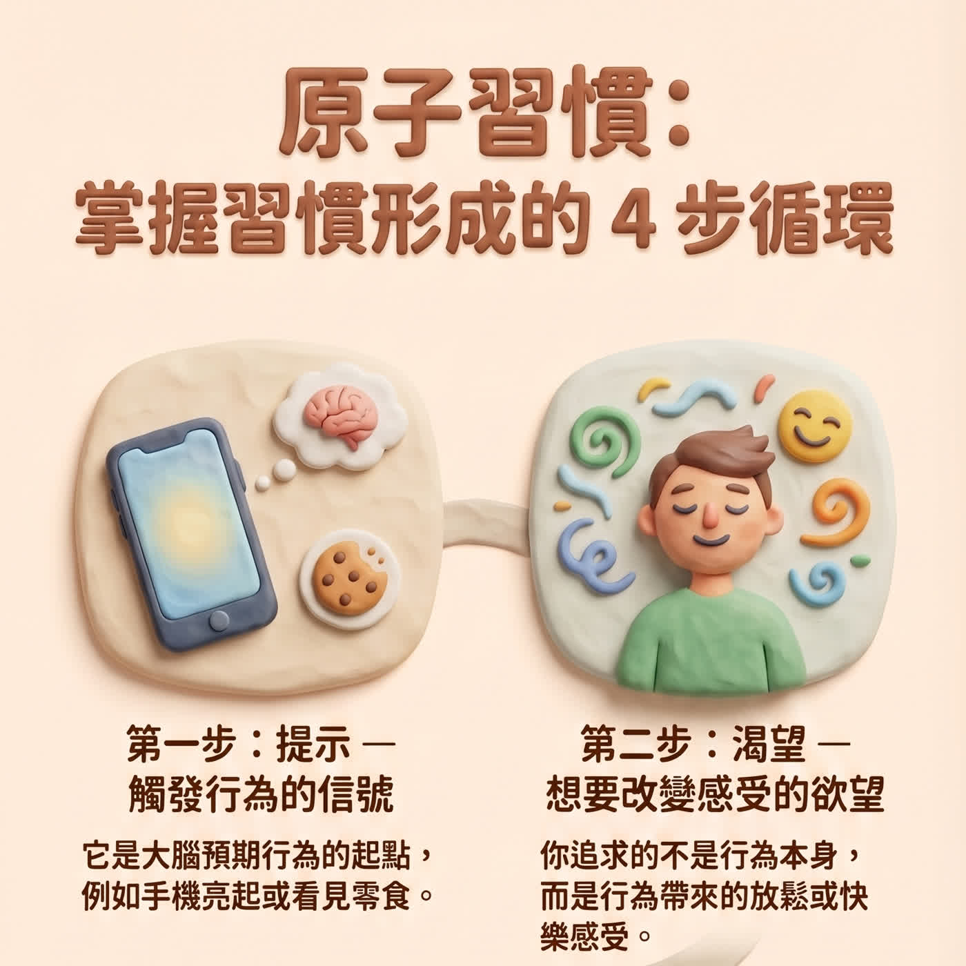 EP07|你的每個習慣,都逃不過這4個步驟