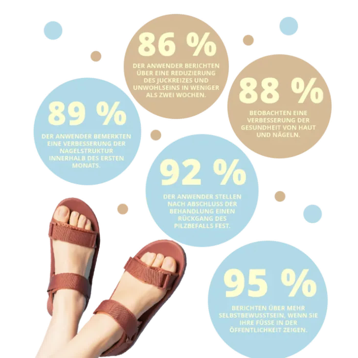 FunguLux Germany – Entdecken Sie dank unserer einzigartigen Mischung ätherischer