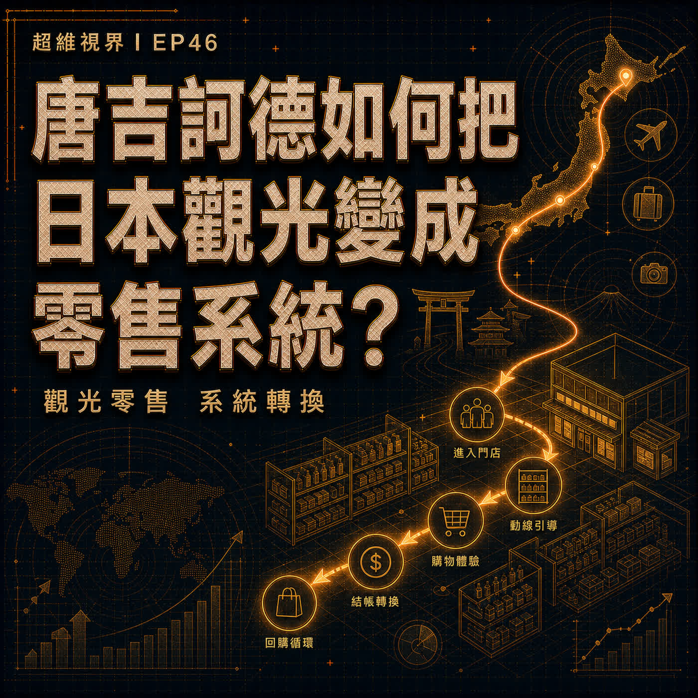 EP46 唐吉訶德如何把日本觀光變成零售系統？