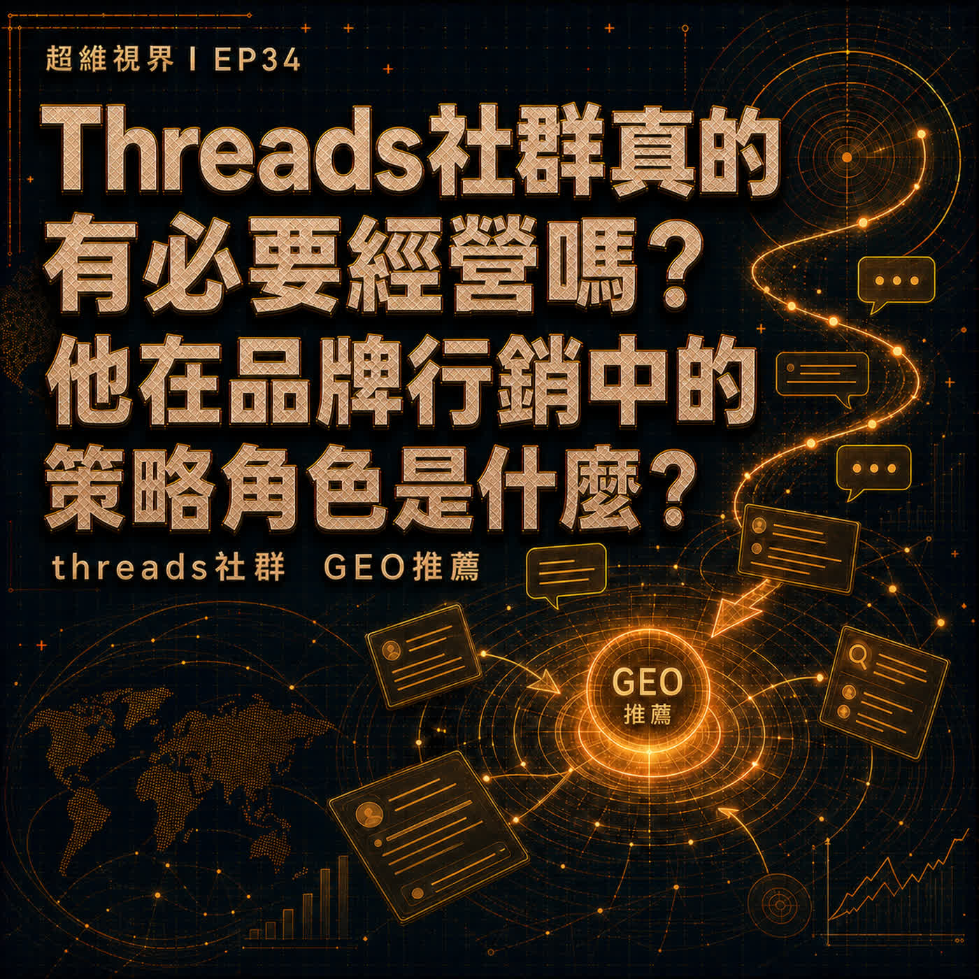 EP34 Threads 社群真的有必要經營嗎？他在品牌行銷中的策略角色是什麼？