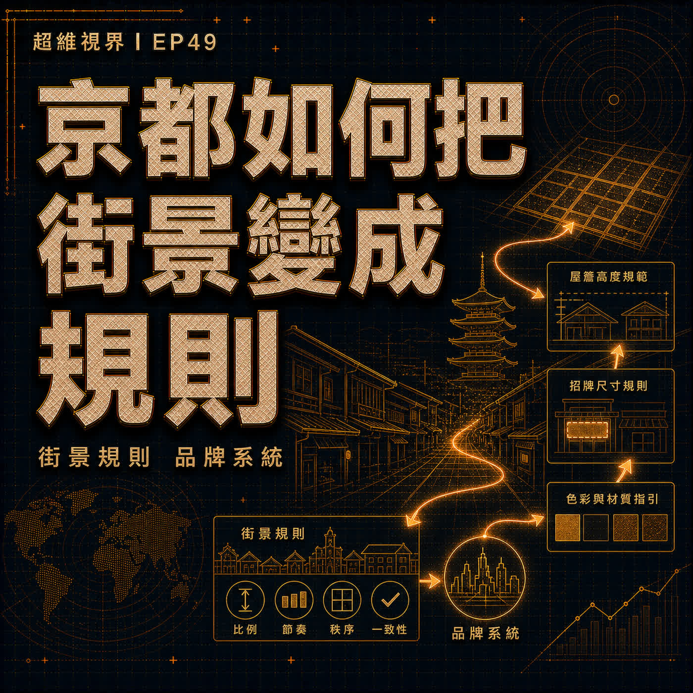 EP49 京都如何把街景變成規則：街景規則與品牌系統