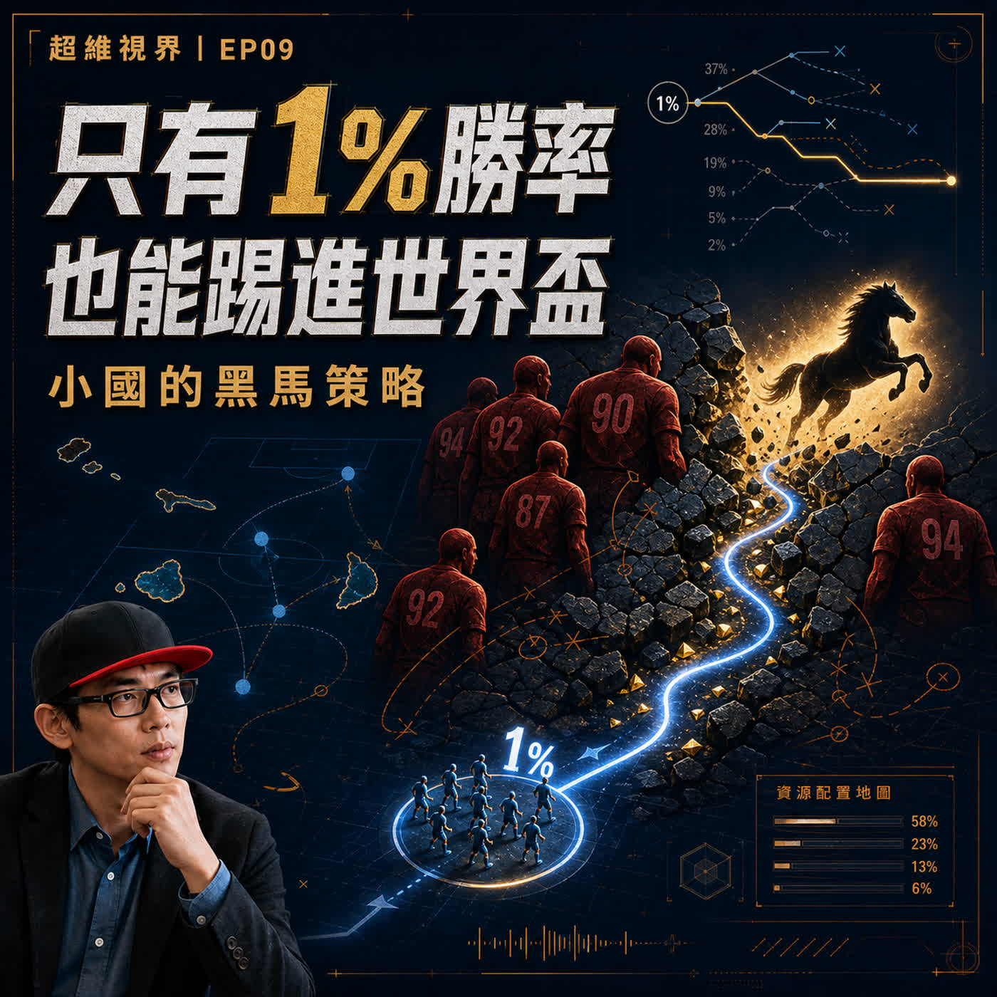 EP09 從維德角1%勝率的黑馬之旅，看小國世足策略在商業思維的啟發