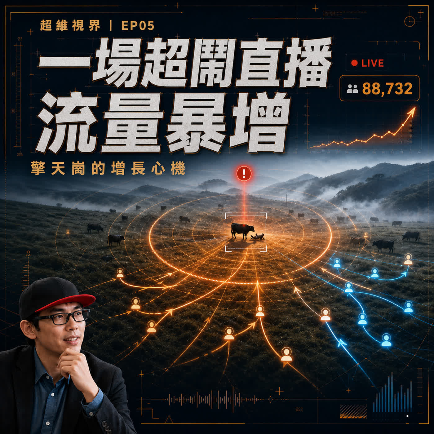 EP05 超鬧！擎天崗即時影像事件，找到商業流量增長的小心機
