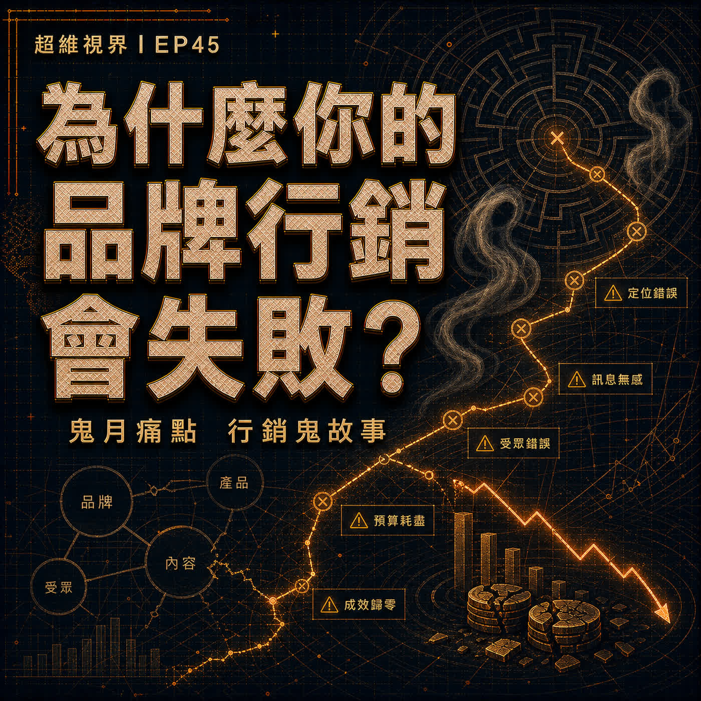 EP45 為什麼你的品牌行銷會失敗？鬼月痛點大結合