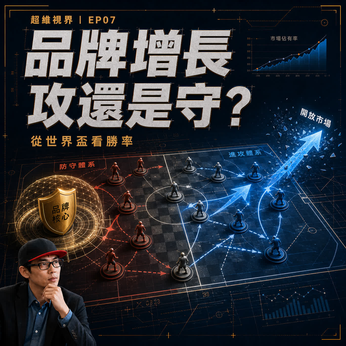 EP07 從世界盃足球賽，看見品牌增長的攻守關鍵