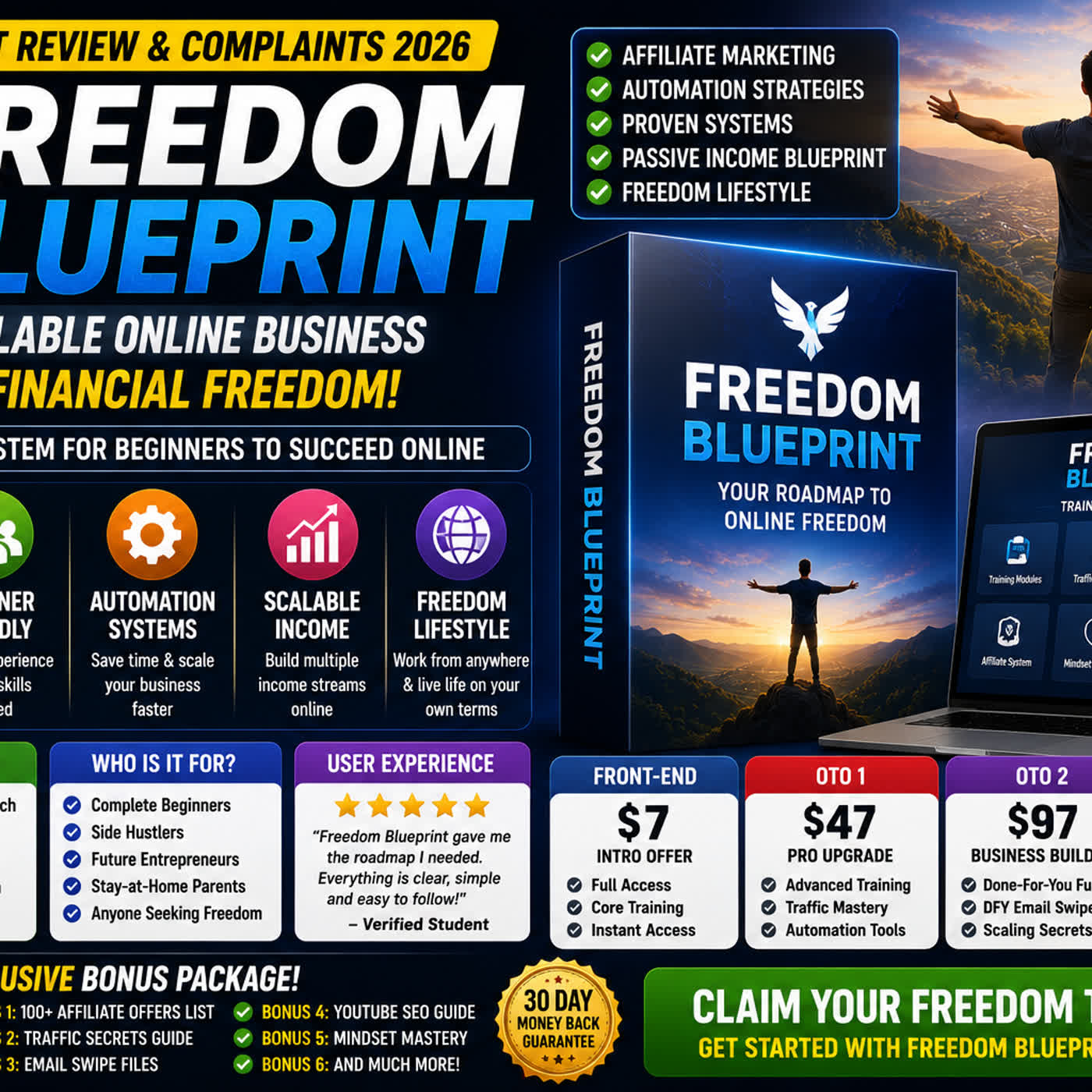 Freedom Blueprint Review: Shocking Truth About Philip Johansen’s Method