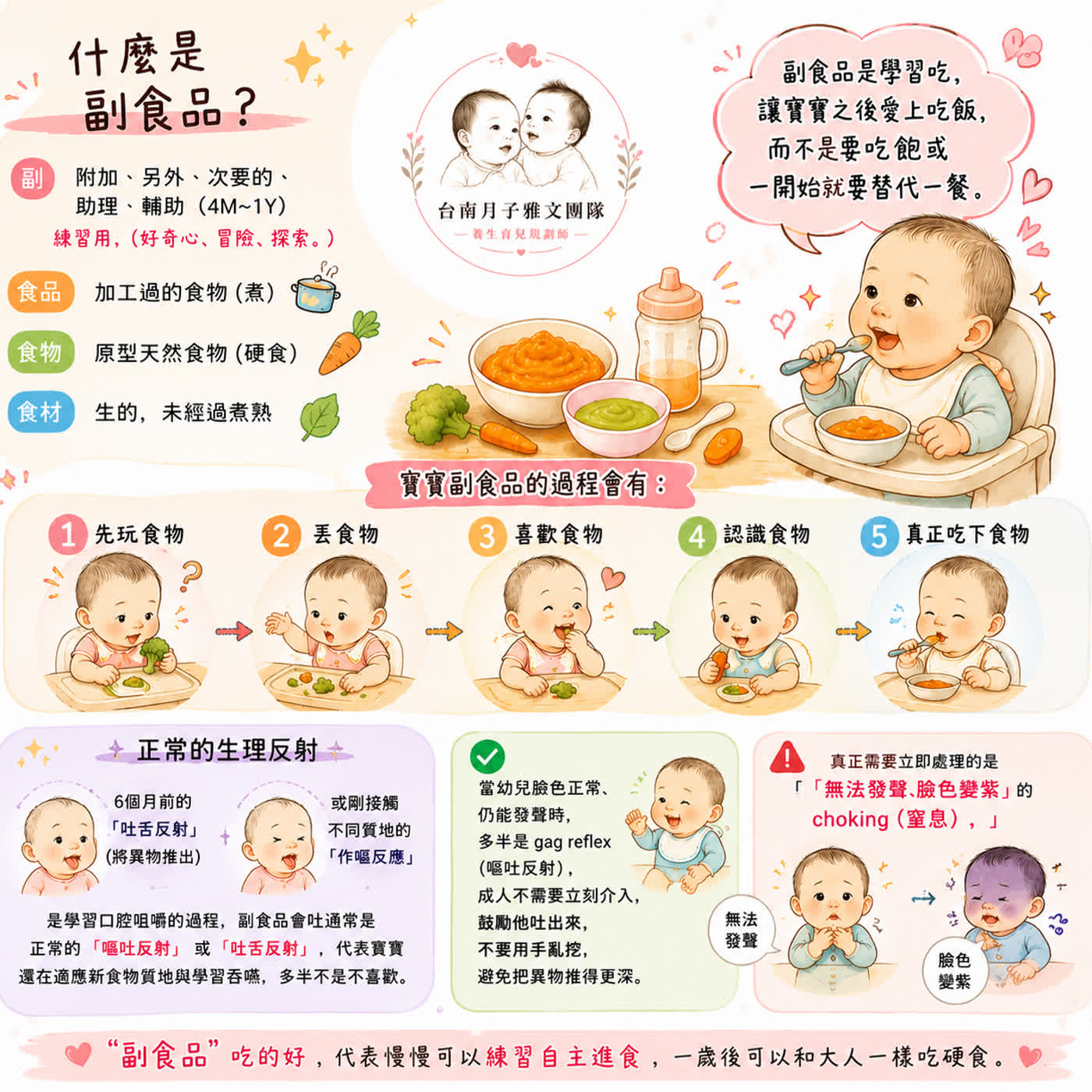 EP5  你知道副食品是多大到幾歲呢？ episode artwork