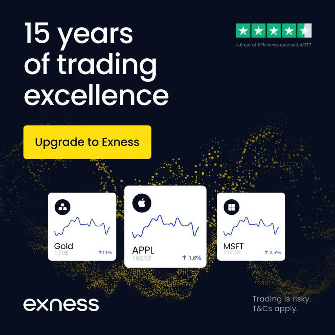 10 Best Forex Brokers in Honduras: Top Trusted App