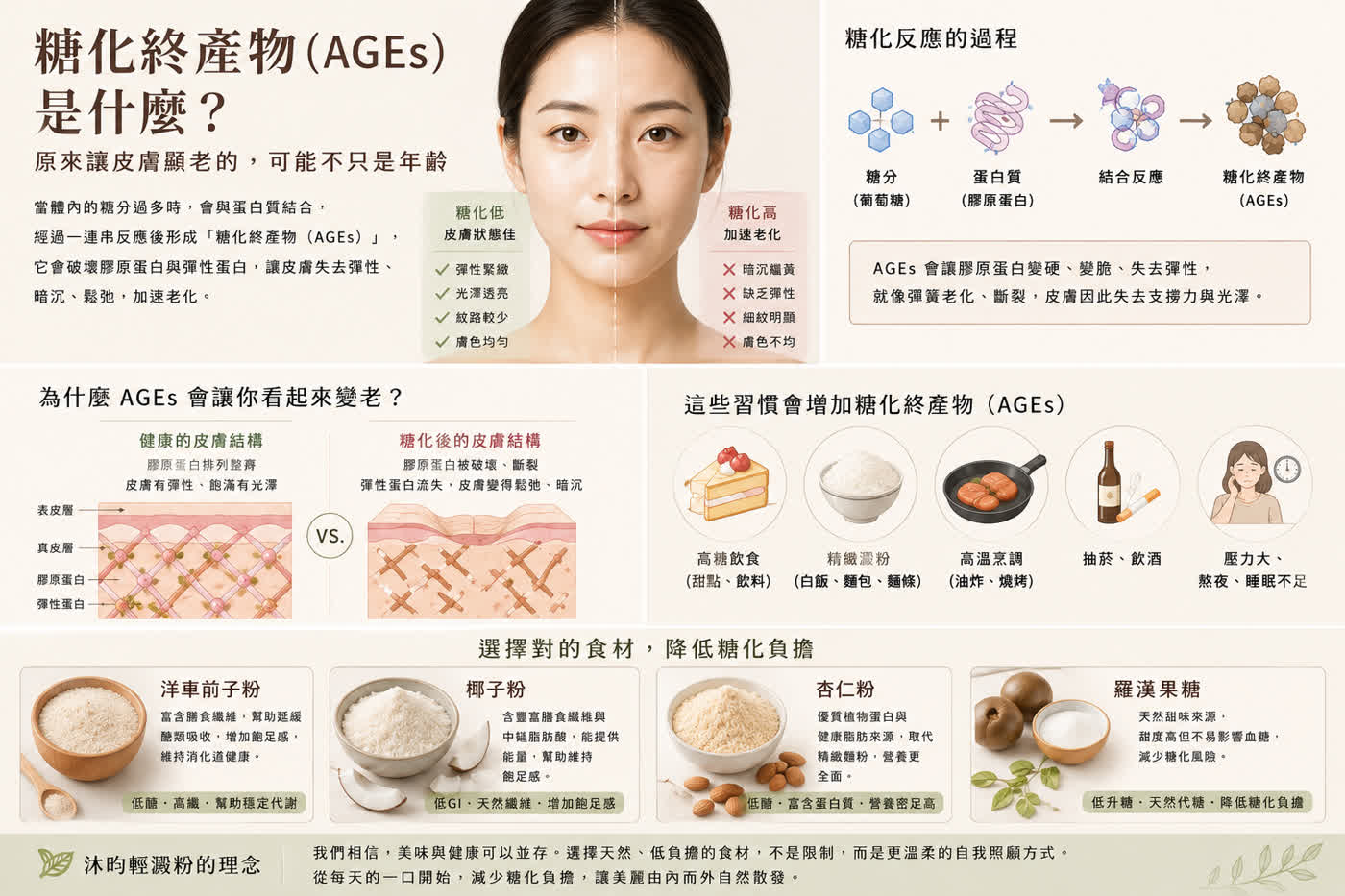 糖化終產物是什麼?原來讓皮膚顯老的,可能不只是年齡
