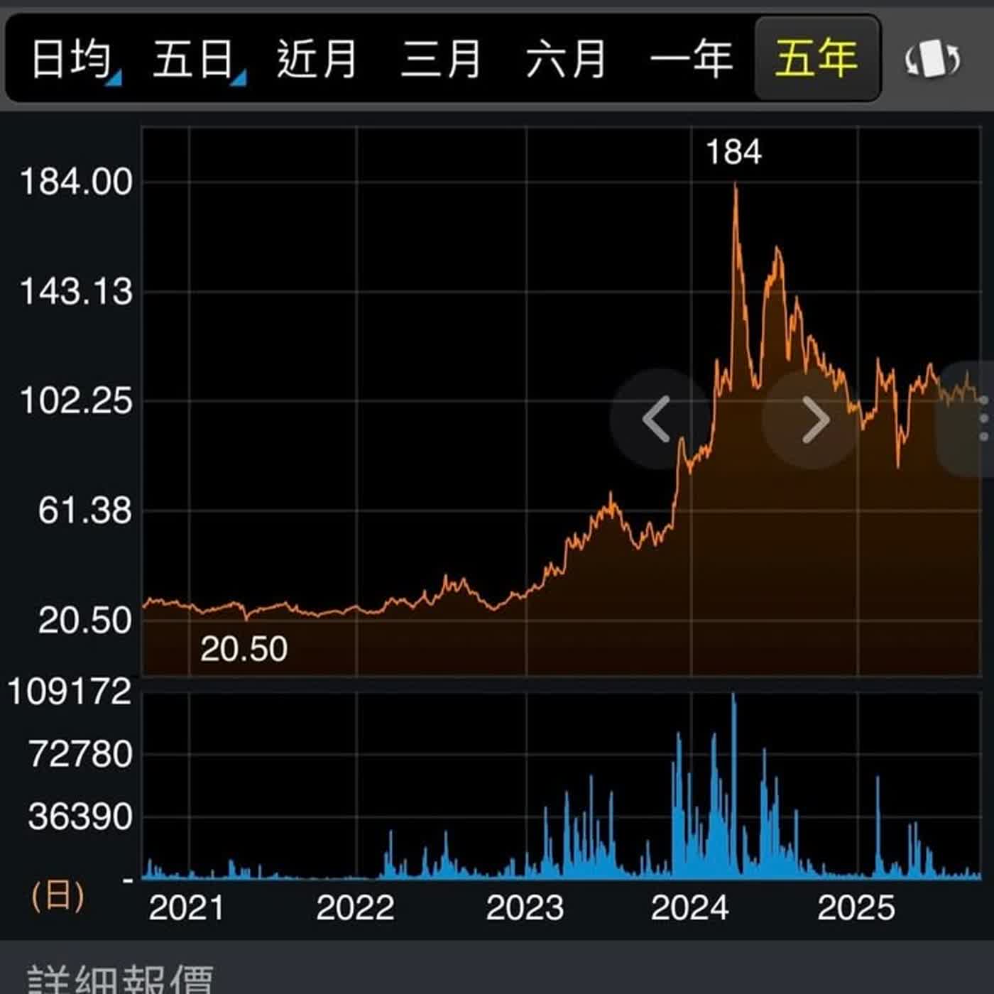 投資理財的必看文