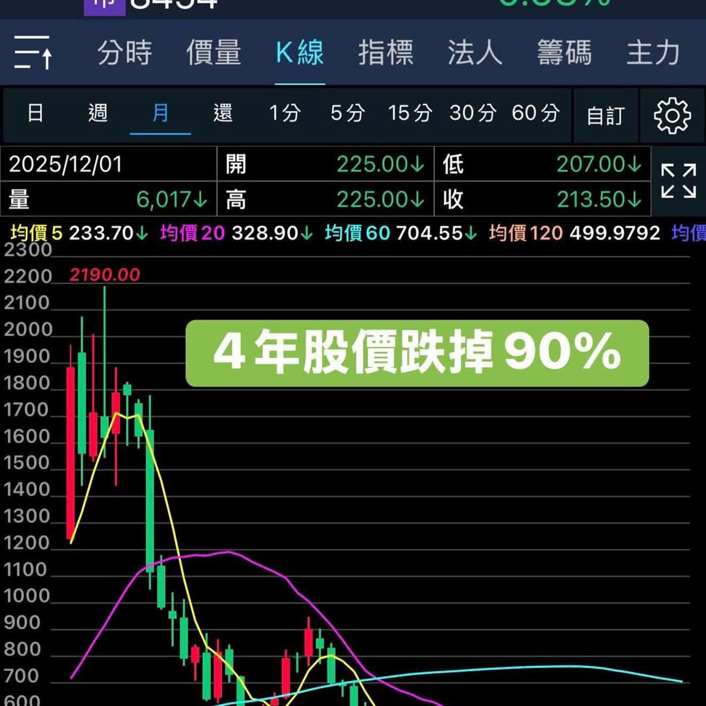 股市是一個好工具，你不該在它「繁花盛開」時去湊熱鬧，而該在「無人問津」的谷底去尋寶。