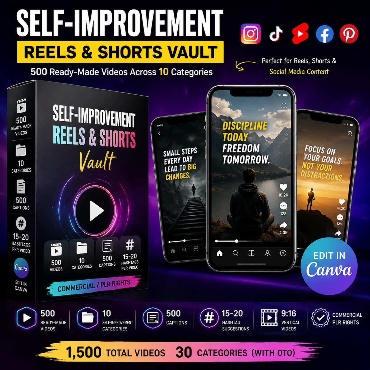 Lifetime Deal Overview of Habit & Productivity Video Vault